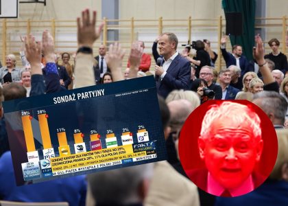 Koalicja Obywatelska zwycięża w sondażu Kantar - polskaracja.pl